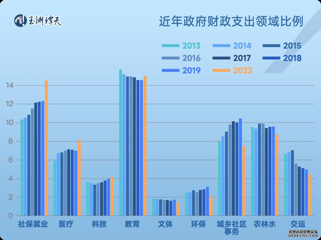 数据说话：对经济政策的预期，怎么看？