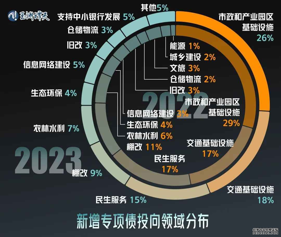 数据说话：对经济政策的预期，怎么看？