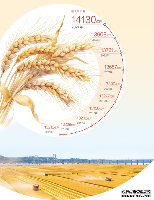  首超1.4万亿斤，沉甸甸的丰收答卷（经济新方位·特别报道）