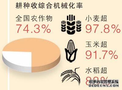  首超1.4万亿斤，沉甸甸的丰收答卷（经济新方位·特别报道）