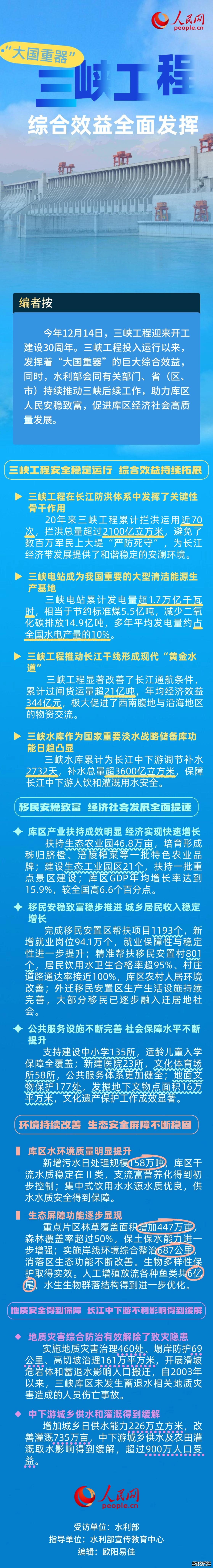 “大国重器”三峡工程综合效益全面发挥