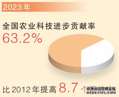  首超1.4万亿斤，沉甸甸的丰收答卷（经济新方位·特别报道）