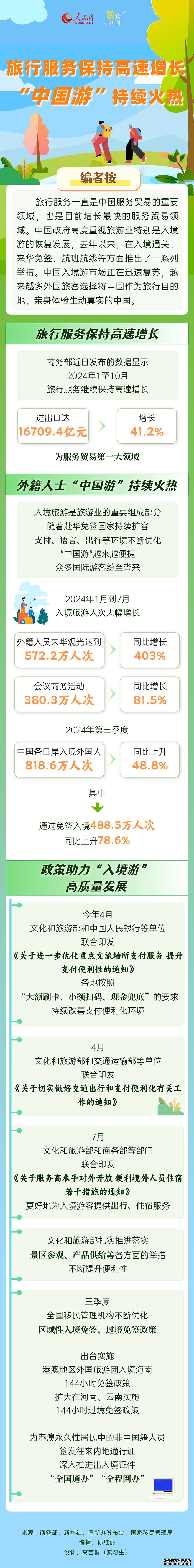数读中国｜旅行服务保持高速增长 “中国游”持续火热