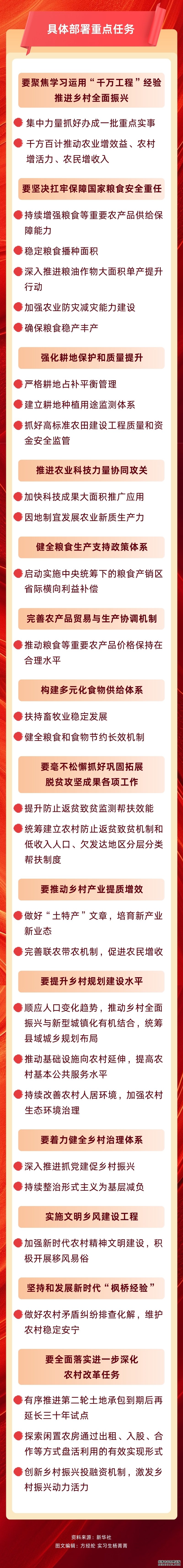 建设农业强国 一图读懂2025年“三农”工作重点任务