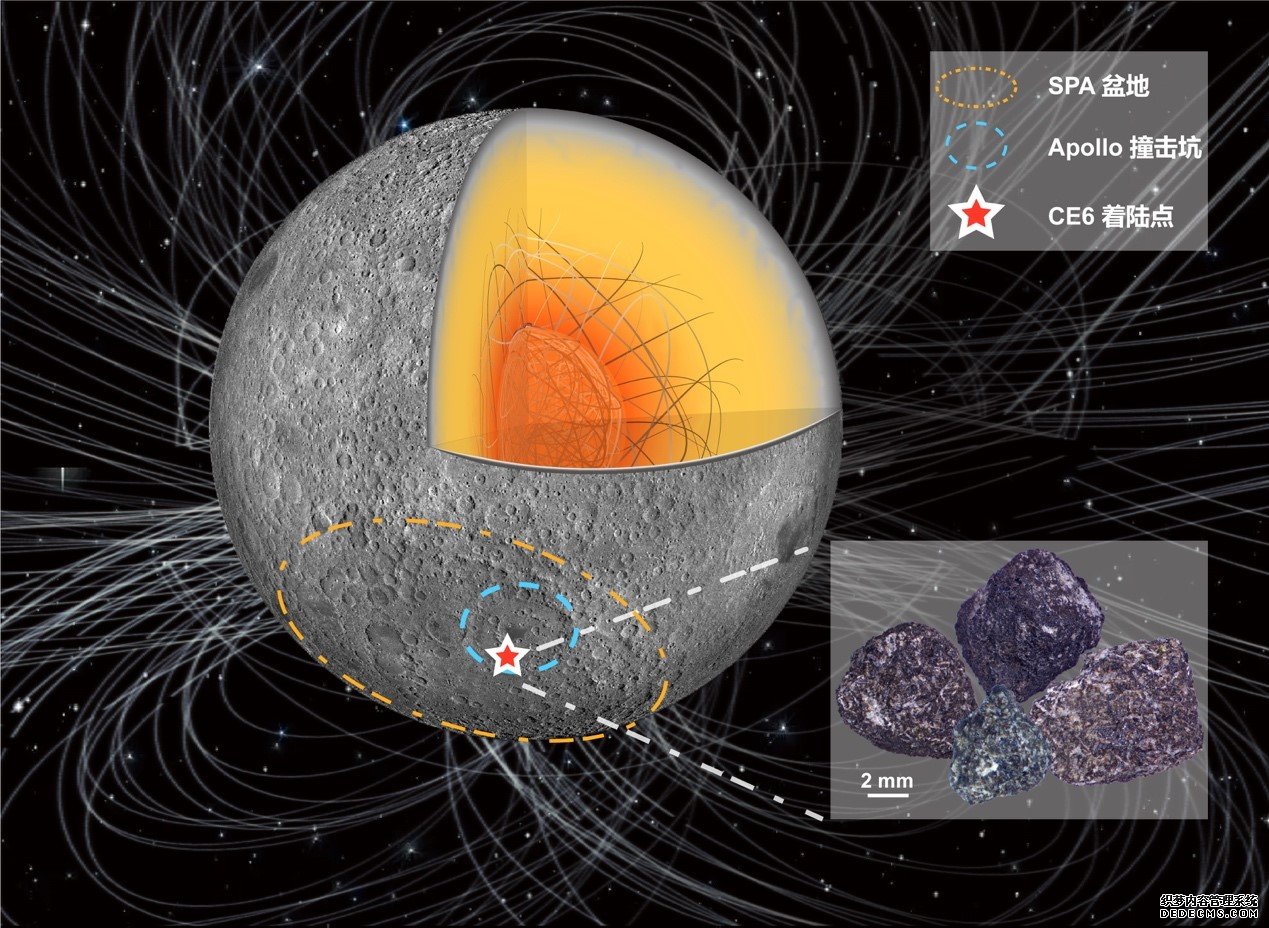嫦娥六号玄武岩样品磁场记录揭示28亿年前存在相对活跃的月球磁场发电机。中国科学院供图