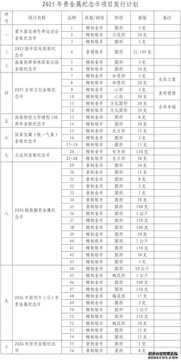 来源：人民银行官网