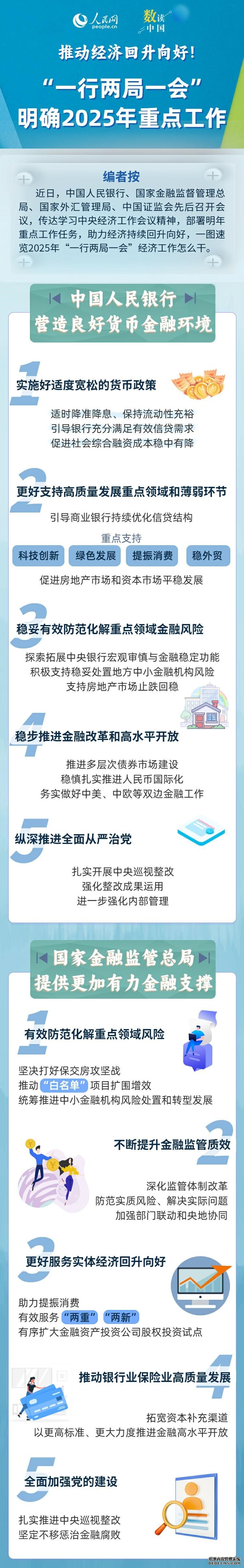 一图速览“一行两局一会”2025年重点工作