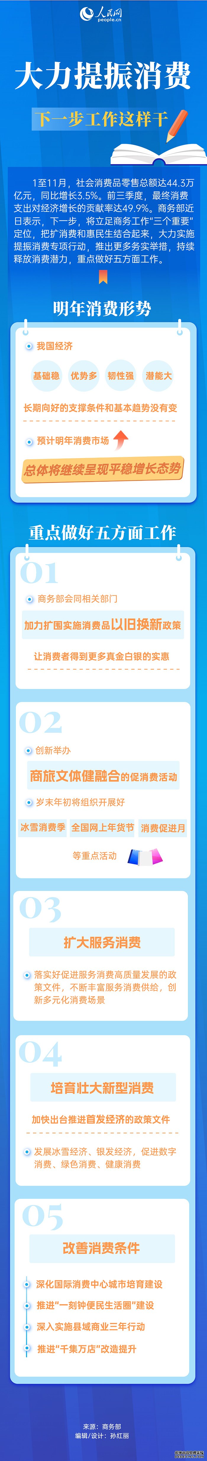 一图速览｜大力提振消费，下一步工作这样干